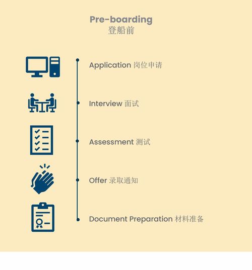 揚帆起航，逐夢深藍 中國最大郵輪公司管培生招募，開啟酒店管理職業(yè)新篇章