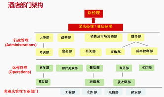 SEG集團(tuán)受邀到廣州大學(xué)舉辦“酒店管理知多少”公開課，賦能未來(lái)酒店精英