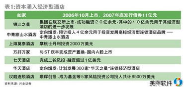 經(jīng)濟(jì)型酒店難言拐點(diǎn)出現(xiàn)，數(shù)字化管理工具成破局關(guān)鍵